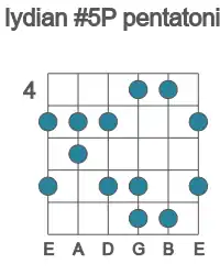 Guitar scale for lydian #5P pentatonic in position 4